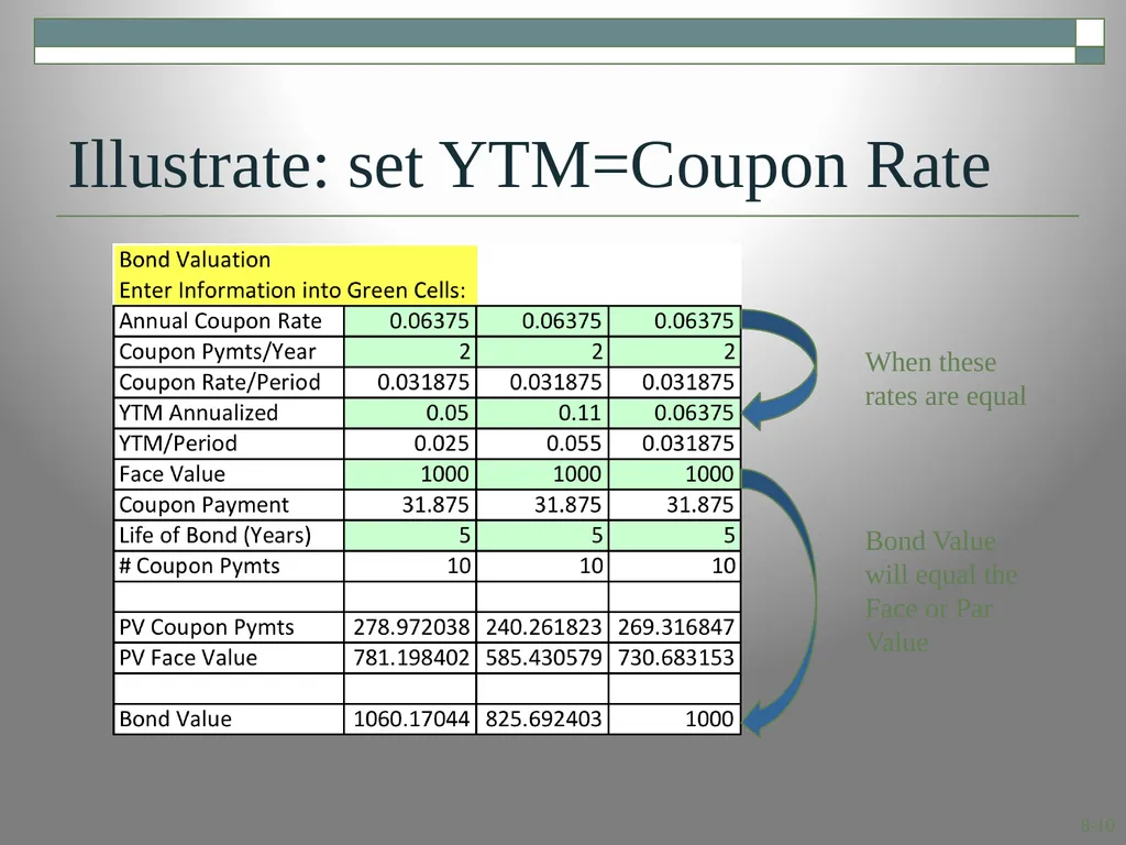 Interest Rates and Bond Valuation Module 4.1 8.1 - slide 10 of 29