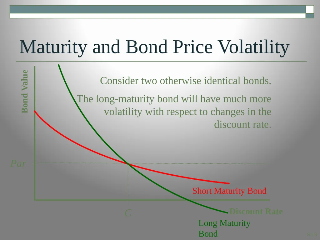 Interest Rates and Bond Valuation Module 4.1 8.1 - slide 13 of 29