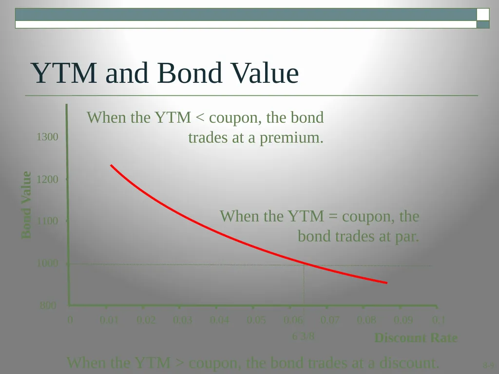 Interest Rates and Bond Valuation Module 4.1 8.1 - slide 9 of 29