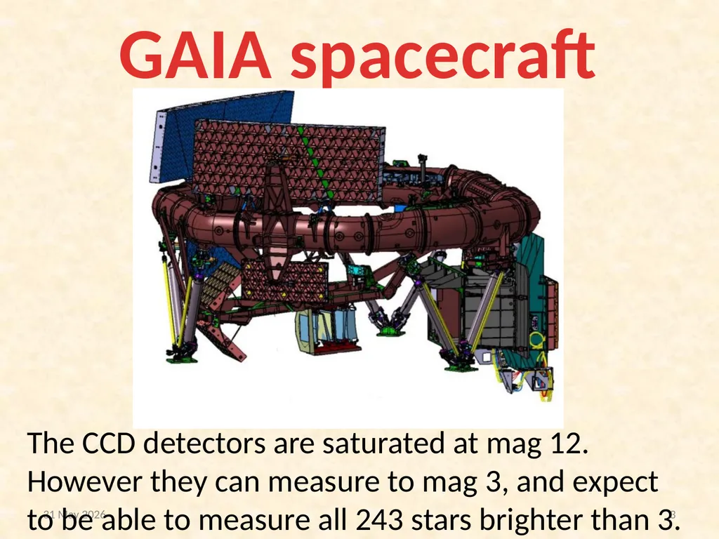 Gaia impact on asteroidal occultations © Dave - slide 3 of 27