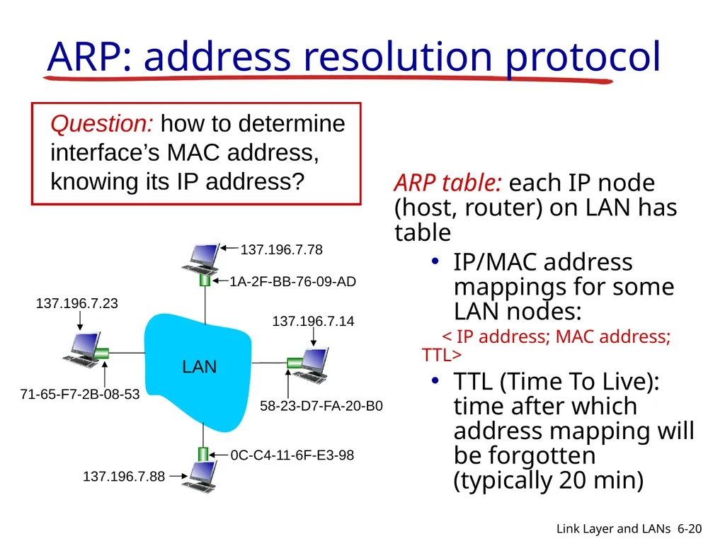 1-1 CIS 5617, Spring2019 Anduo Wang Based on - slide 20 of 54