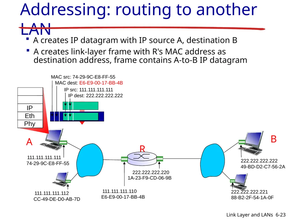 1-1 CIS 5617, Spring2019 Anduo Wang Based on - slide 23 of 54