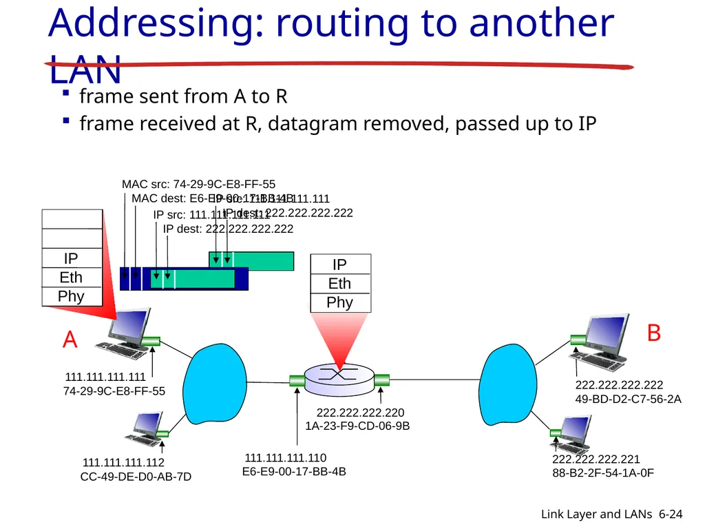 1-1 CIS 5617, Spring2019 Anduo Wang Based on - slide 24 of 54