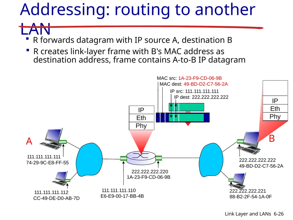 1-1 CIS 5617, Spring2019 Anduo Wang Based on - slide 26 of 54