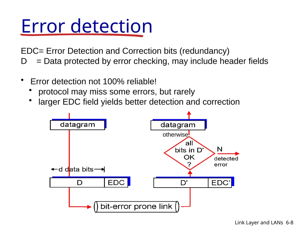 1-1 CIS 5617, Spring2019 Anduo Wang Based on - slide 8 of 54