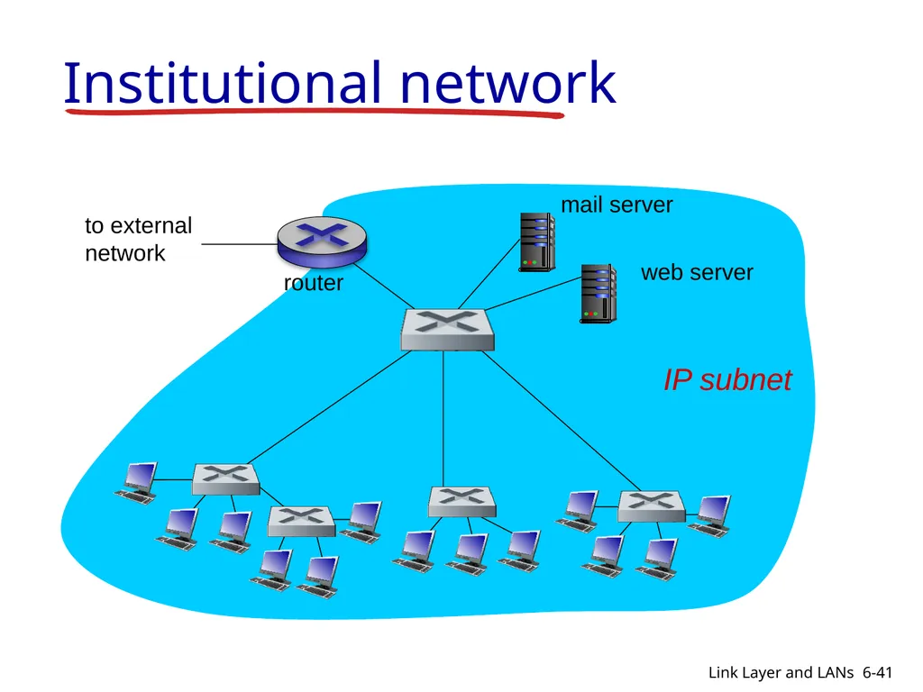1-1 CIS 5617, Spring2019 Anduo Wang Based on - slide 41 of 54