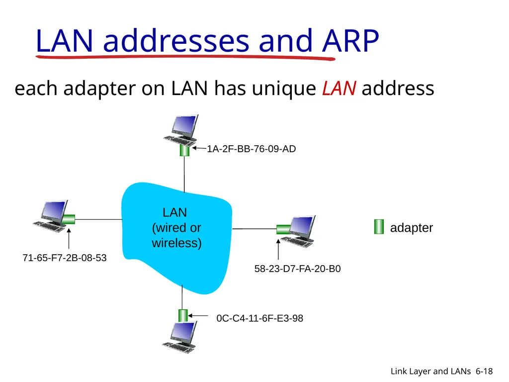 1-1 CIS 5617, Spring2019 Anduo Wang Based on - slide 18 of 54