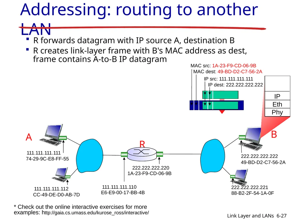 1-1 CIS 5617, Spring2019 Anduo Wang Based on - slide 27 of 54