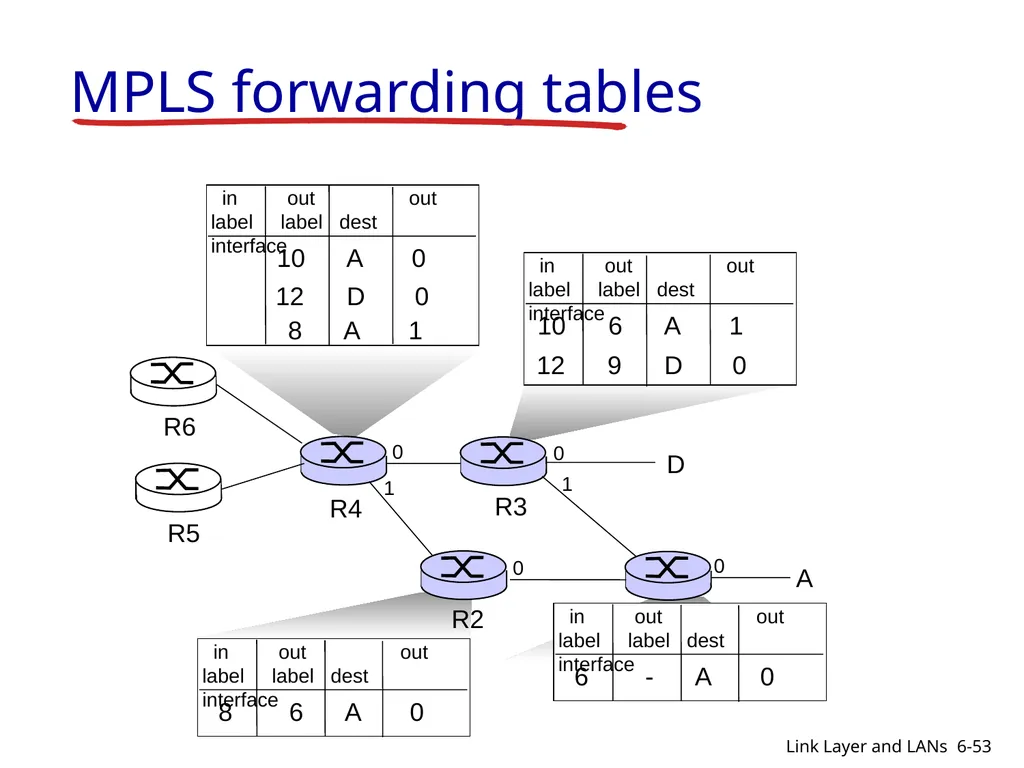 1-1 CIS 5617, Spring2019 Anduo Wang Based on - slide 53 of 54