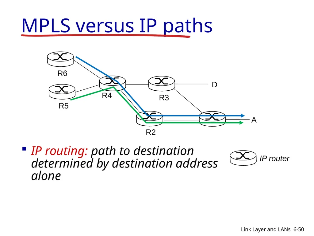 1-1 CIS 5617, Spring2019 Anduo Wang Based on - slide 50 of 54