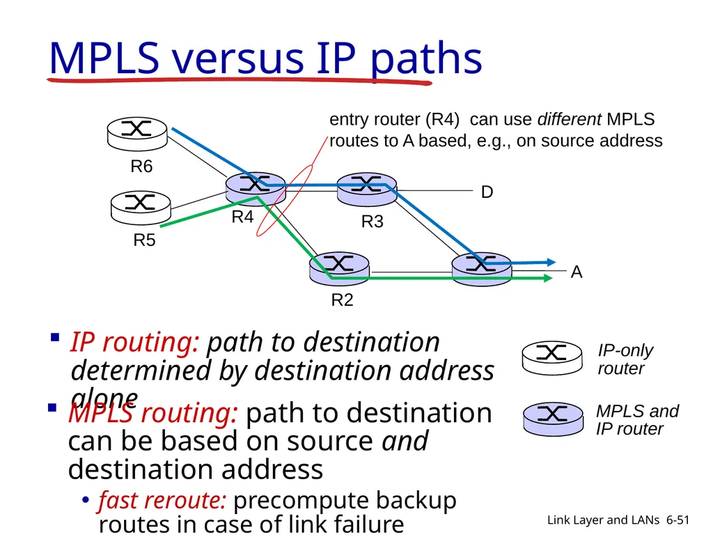 1-1 CIS 5617, Spring2019 Anduo Wang Based on - slide 51 of 54