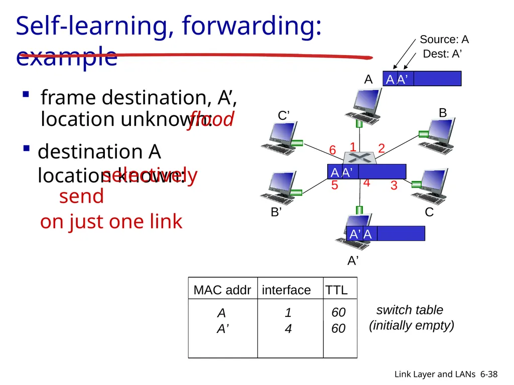 1-1 CIS 5617, Spring2019 Anduo Wang Based on - slide 38 of 54