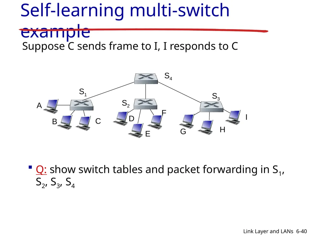 1-1 CIS 5617, Spring2019 Anduo Wang Based on - slide 40 of 54