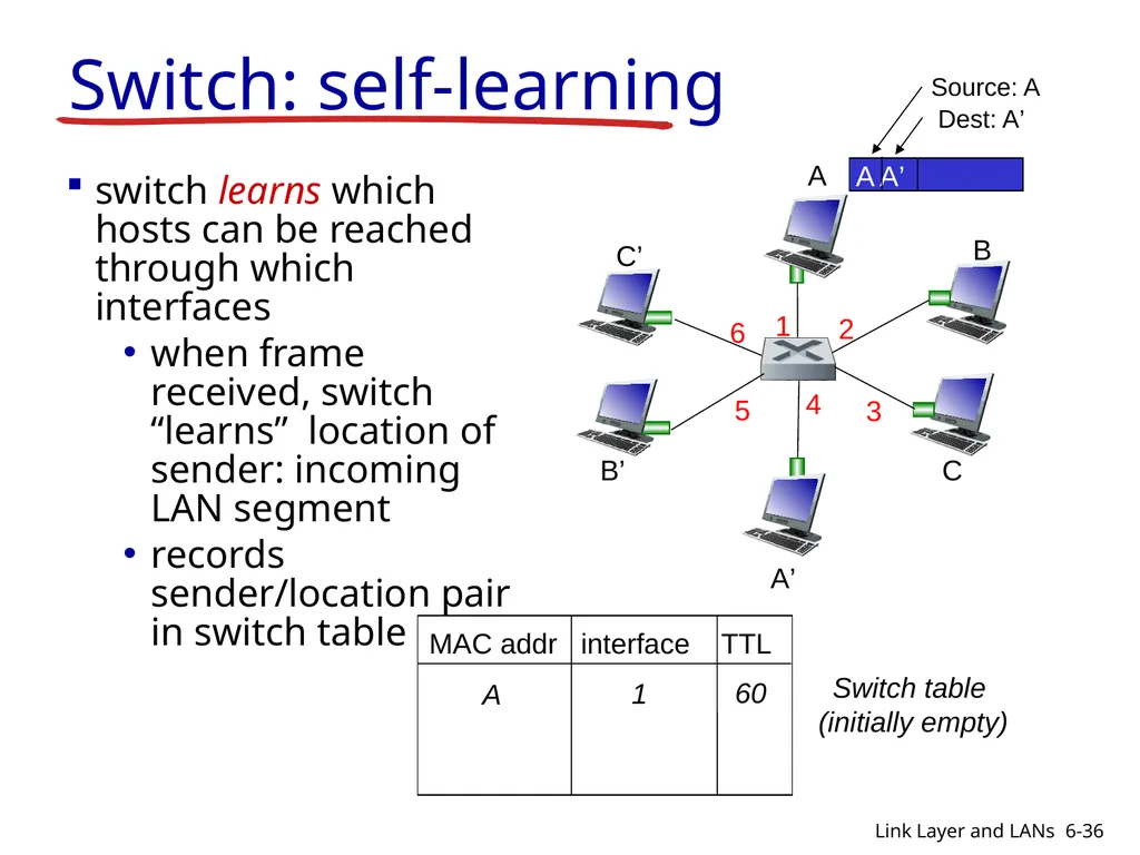 1-1 CIS 5617, Spring2019 Anduo Wang Based on - slide 36 of 54