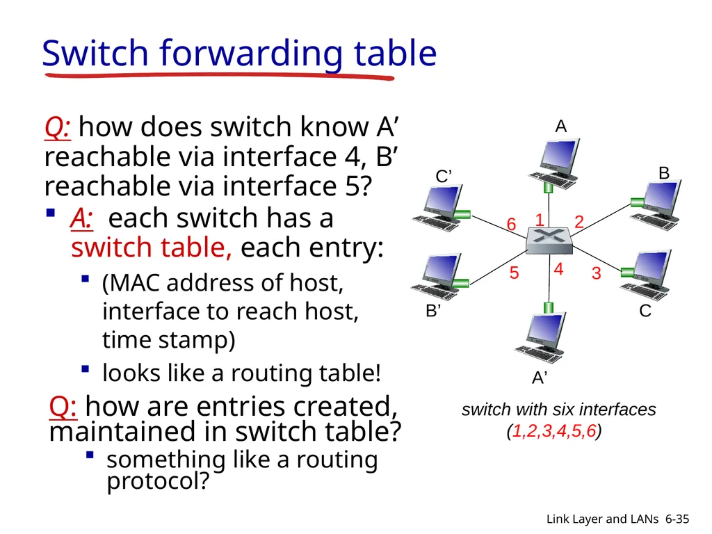 1-1 CIS 5617, Spring2019 Anduo Wang Based on - slide 35 of 54