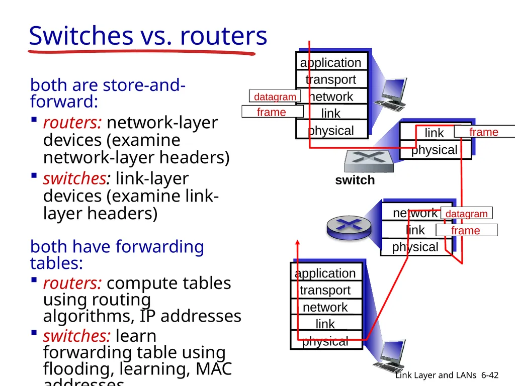 1-1 CIS 5617, Spring2019 Anduo Wang Based on - slide 42 of 54