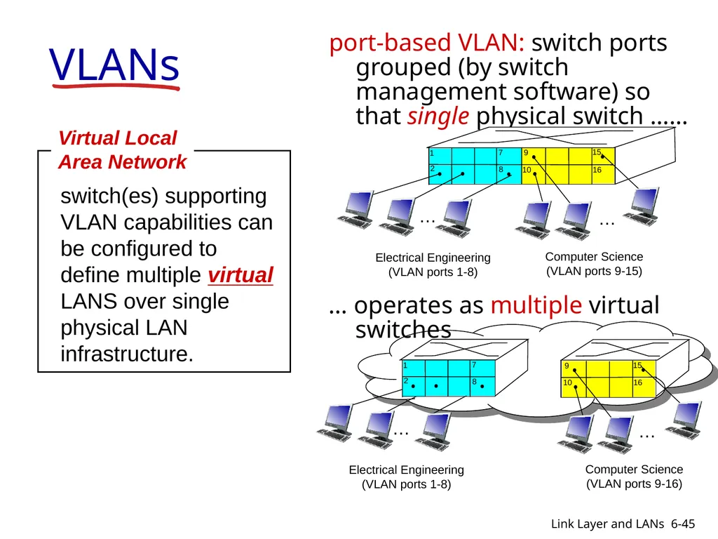 1-1 CIS 5617, Spring2019 Anduo Wang Based on - slide 45 of 54