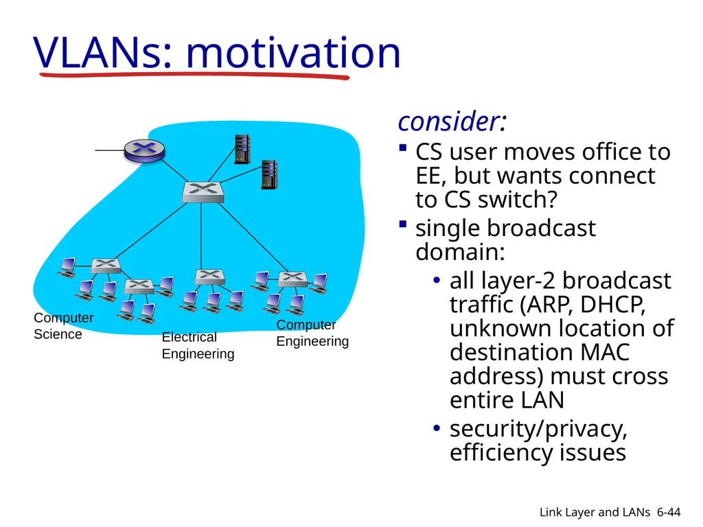 1-1 CIS 5617, Spring2019 Anduo Wang Based on - slide 44 of 54