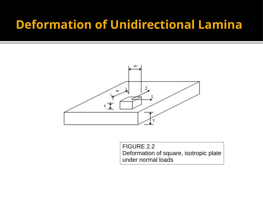 EML 4230 Introduction to Composite Materials - slide 3 of 9