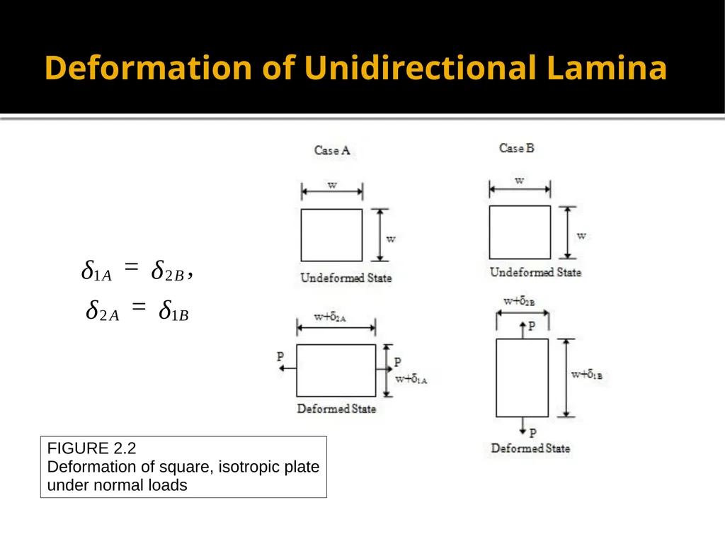 EML 4230 Introduction to Composite Materials - slide 4 of 9