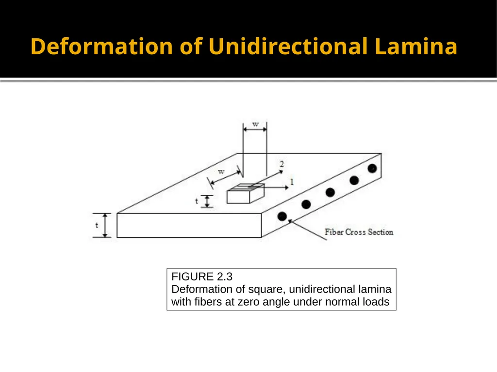 EML 4230 Introduction to Composite Materials - slide 5 of 9