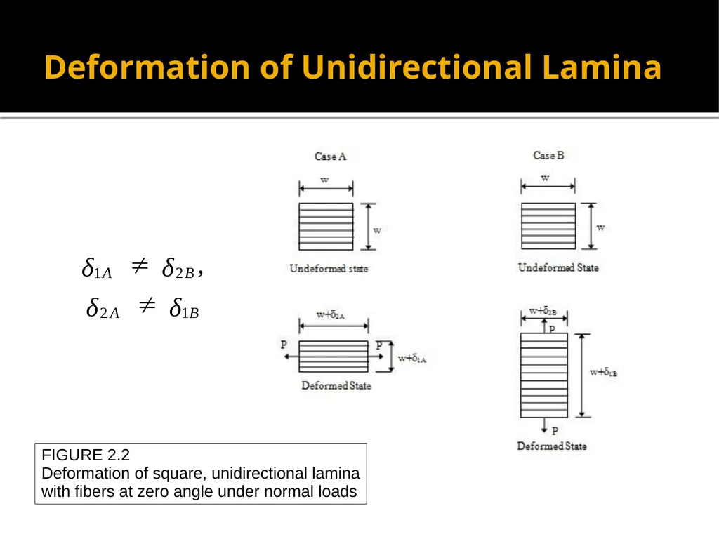 EML 4230 Introduction to Composite Materials - slide 6 of 9