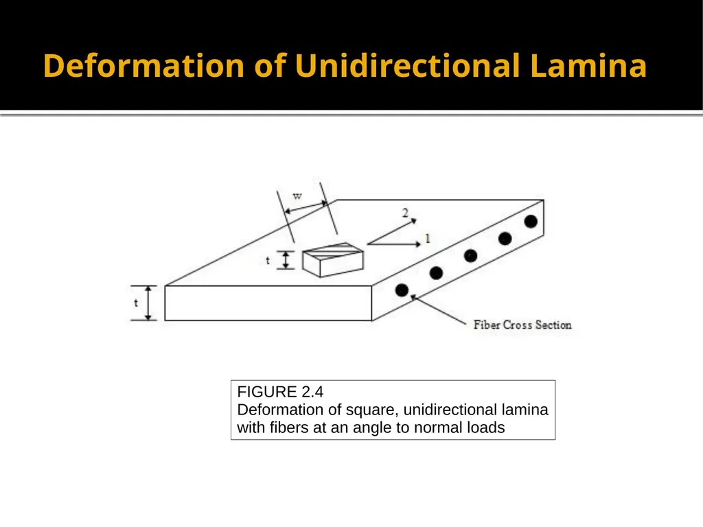 EML 4230 Introduction to Composite Materials - slide 7 of 9