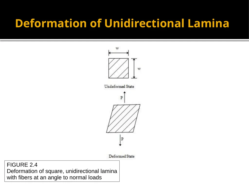 EML 4230 Introduction to Composite Materials - slide 8 of 9
