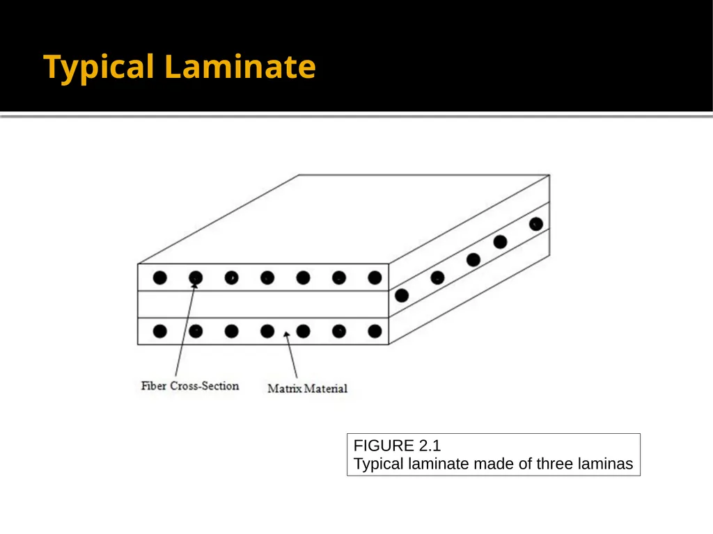 EML 4230 Introduction to Composite Materials - slide 2 of 9