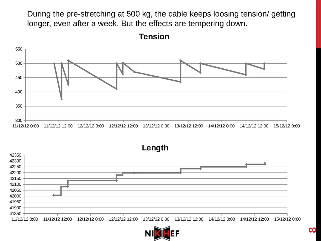 1 Stretch test: Dyneema SK78 Length variations - slide 8 of 19