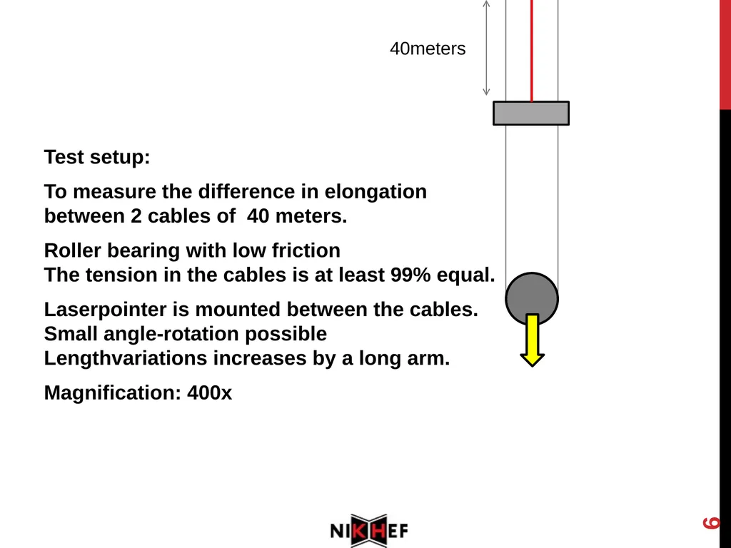 1 Stretch test: Dyneema SK78 Length variations - slide 6 of 19