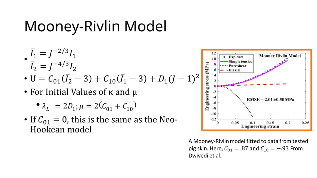 Modeling Hyperelastic Materials Nathan Hoffman - slide 11 of 16