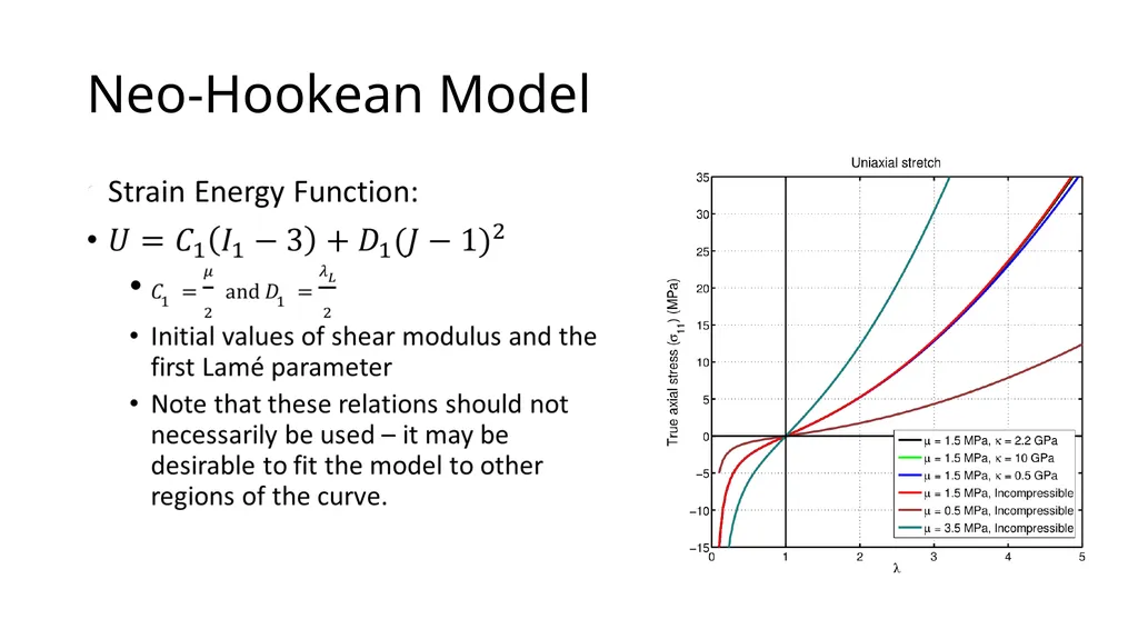 Modeling Hyperelastic Materials Nathan Hoffman - slide 10 of 16