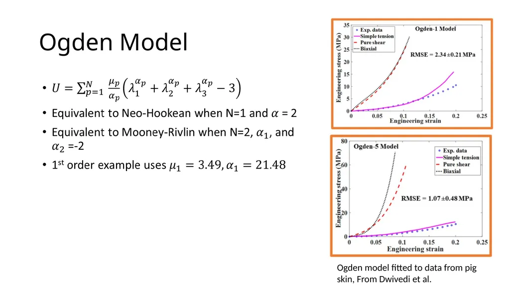 Modeling Hyperelastic Materials Nathan Hoffman - slide 13 of 16