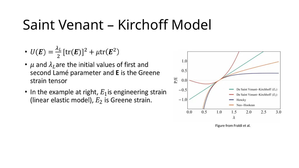 Modeling Hyperelastic Materials Nathan Hoffman - slide 8 of 16