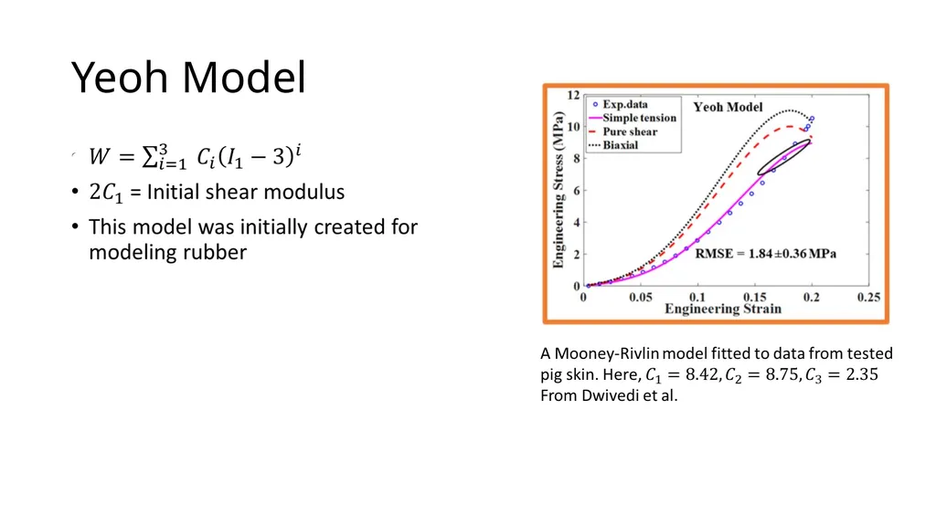 Modeling Hyperelastic Materials Nathan Hoffman - slide 14 of 16