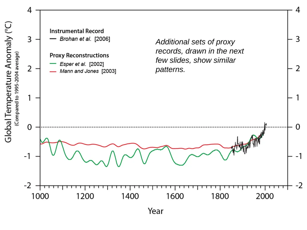 Climate Change: Present, Past, and Future Based on - slide 12 of 40