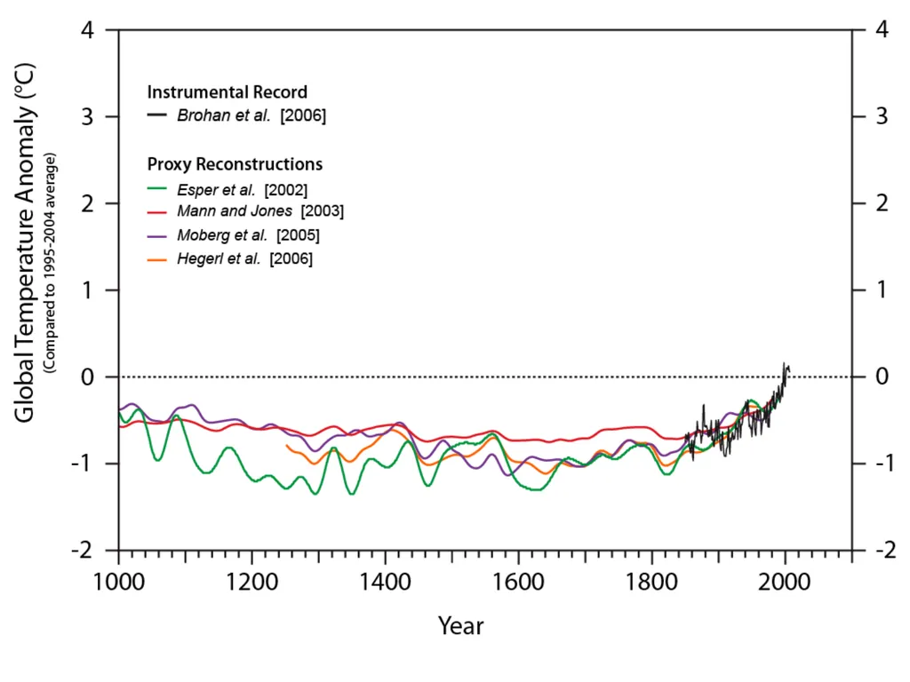 Climate Change: Present, Past, and Future Based on - slide 14 of 40