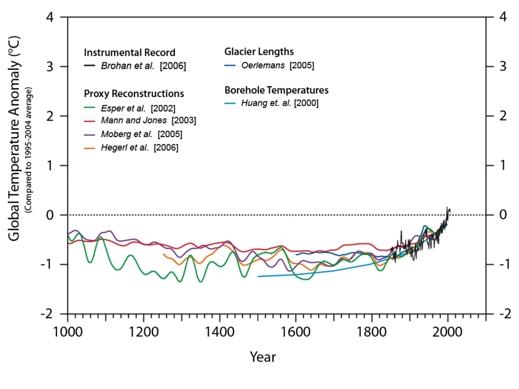 Climate Change: Present, Past, and Future Based on - slide 16 of 40