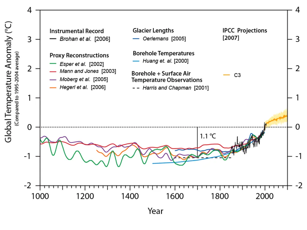 Climate Change: Present, Past, and Future Based on - slide 19 of 40