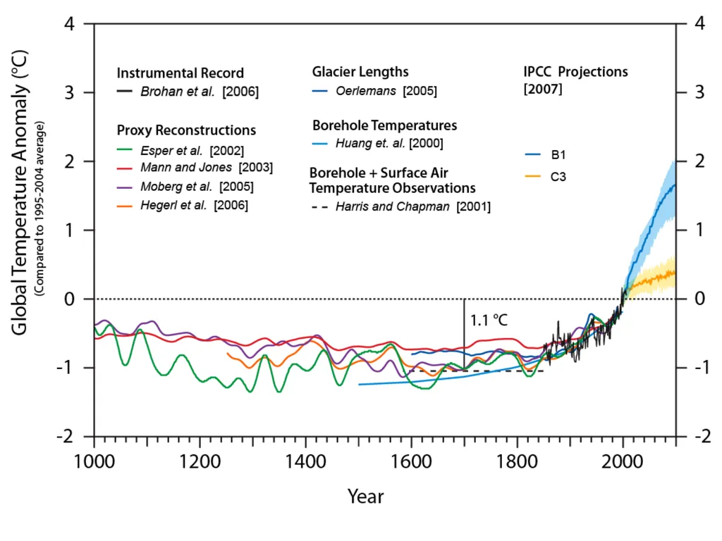 Climate Change: Present, Past, and Future Based on - slide 20 of 40