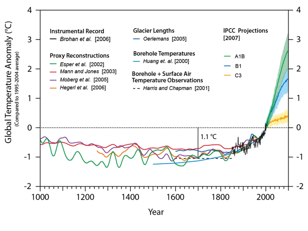 Climate Change: Present, Past, and Future Based on - slide 21 of 40