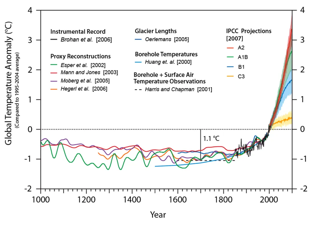 Climate Change: Present, Past, and Future Based on - slide 22 of 40