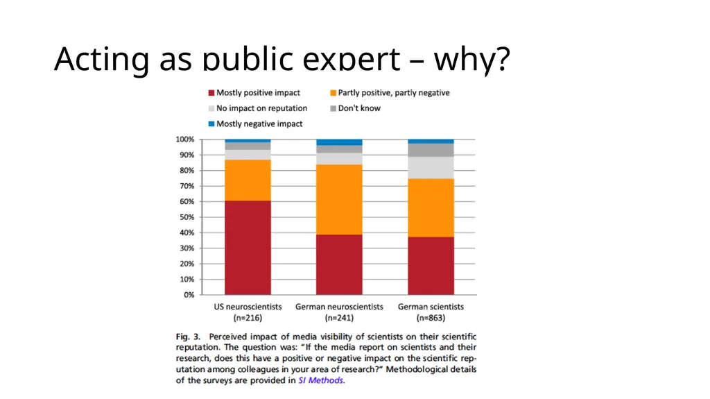 Scientists as public experts and the expansion of - slide 5 of 18