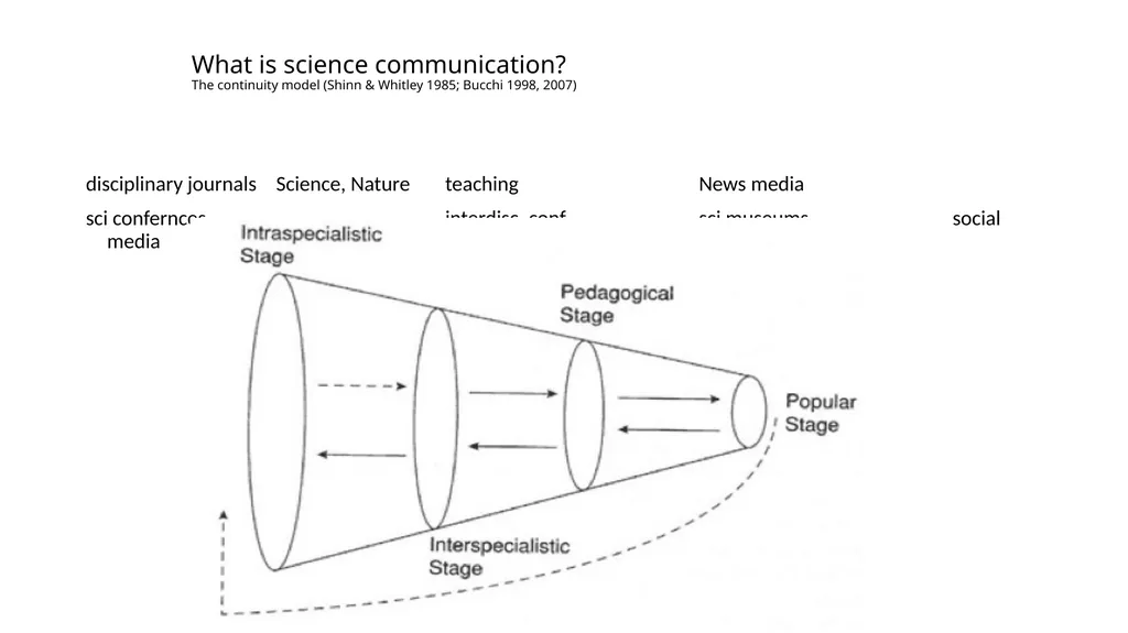 Scientists as public experts and the expansion of - slide 3 of 18