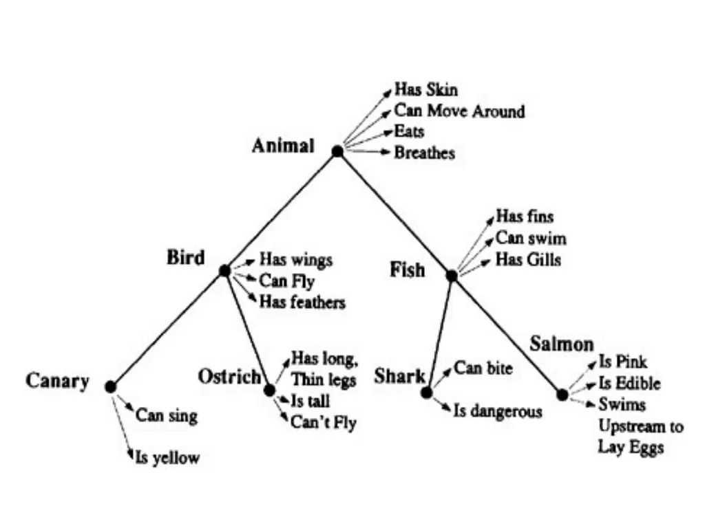 Meaning, Thought, and Reality Introduction How is - slide 32 of 37