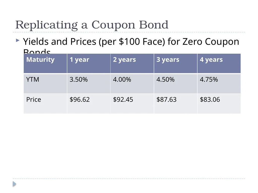 Valuing Bonds Bond Cash Flows, Prices, and Yields - slide 24 of 34
