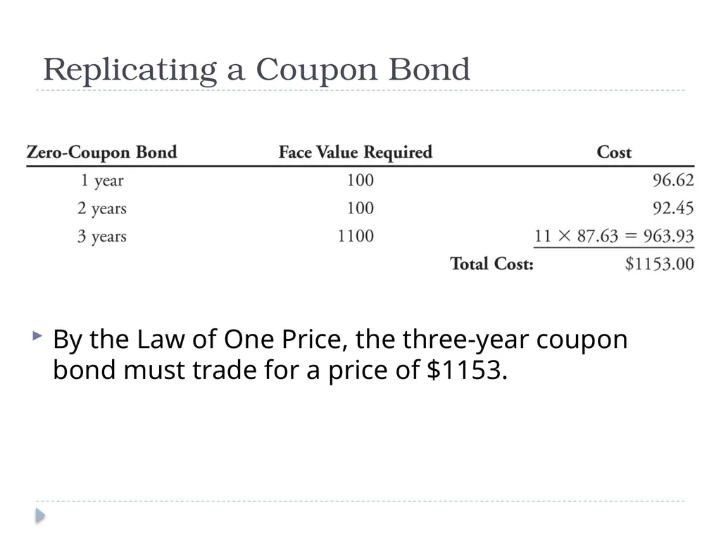 Valuing Bonds Bond Cash Flows, Prices, and Yields - slide 25 of 34