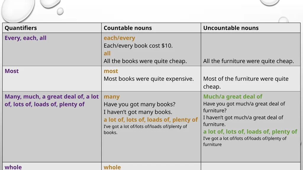 QUANTIFIERS marKOVIC anA Rastoder Elida - slide 2 of 7