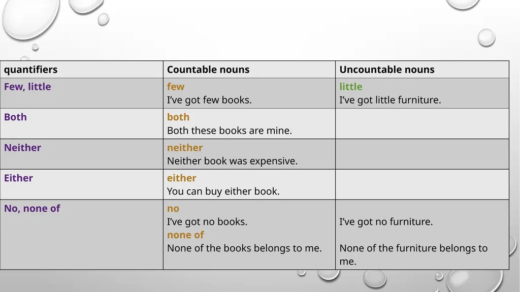 QUANTIFIERS marKOVIC anA Rastoder Elida - slide 3 of 7
